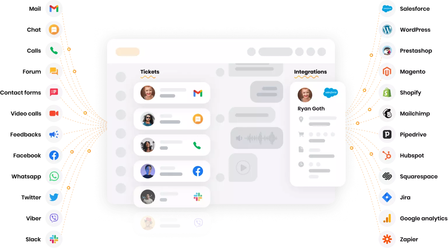Platforme s više kanala