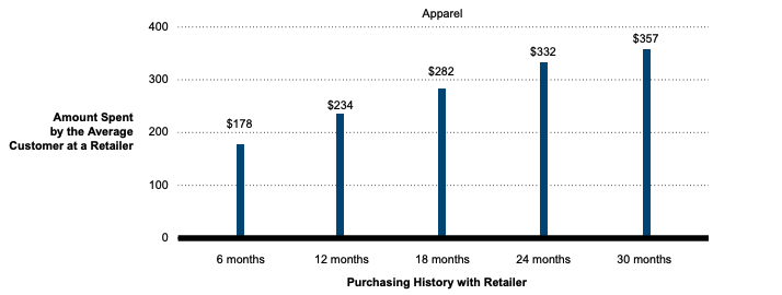 Izvještaj Bain and Company