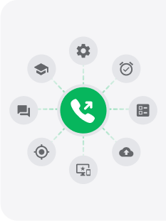 Softver za odlazni call centar