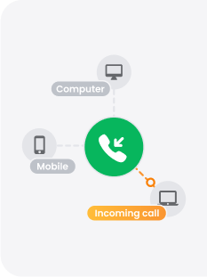 Softver za dolazni call centar