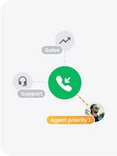 Automatska distribucija poziva (ACD)