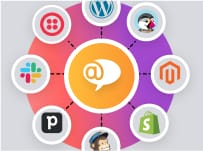 LiveAgent integracije