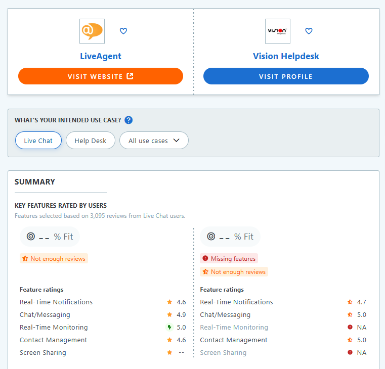 LiveAgent vs. Vision HelpDesk Capterra tablica usporedbe