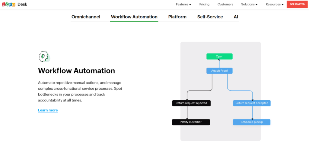 Početna stranica Zoho Desk